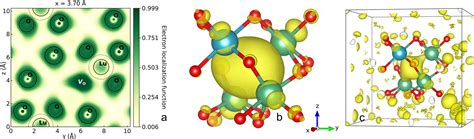 Oxygen Vacancy Oxygen Vacancyvacancy Pairs And Frenkel Defects In