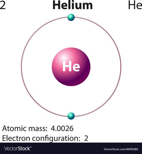 Energy Level Diagram For Helium