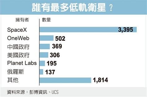 3491 昇達科 太空競賽熱！亞馬遜發射衛星 要和馬斯克的星鏈競爭｜cmoney 股市爆料同學會