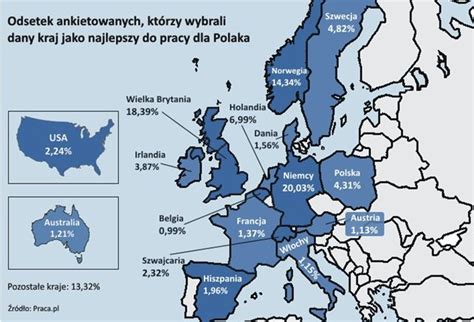 Polacy A Emigracja Zarobkowa Egospodarka Pl Raporty I Prognozy