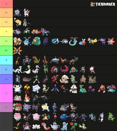 Viability Ranking Sv V Tier List Community Rankings Tiermaker