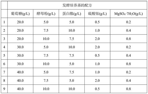 弱化磷酸烯醇丙酮酸羧激酶基因的地衣芽胞杆菌高产四氢嘧啶的方法及应用