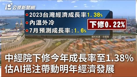 中經院下修今年成長率至138 估ai挹注帶動明年經濟發展｜20231020 公視中晝新聞 Youtube