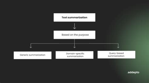 Text Summarization Using Nlp Techniques And Use Cases Addepto