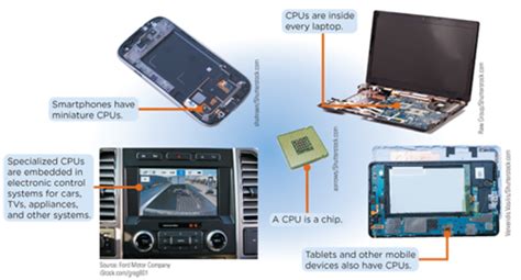 Module 3 Computer Hardware Flashcards Quizlet