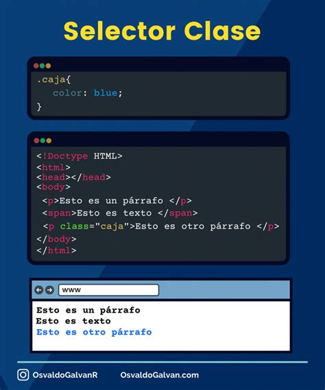 Css B Sico Para Html Lo Que Debes Saber Para Maquetar Sitios Web