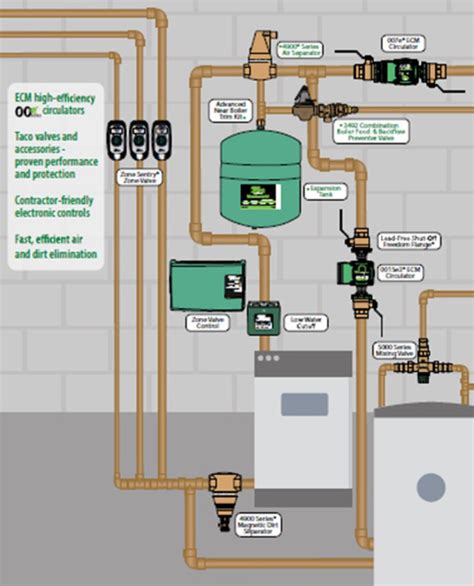 Webinar Building A Hydronic Heating System Part 2 Nh Yates