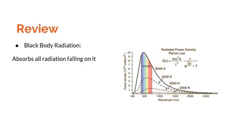 1 Black Body Radiation And Photoelectric Effect Modern Physics Youtube