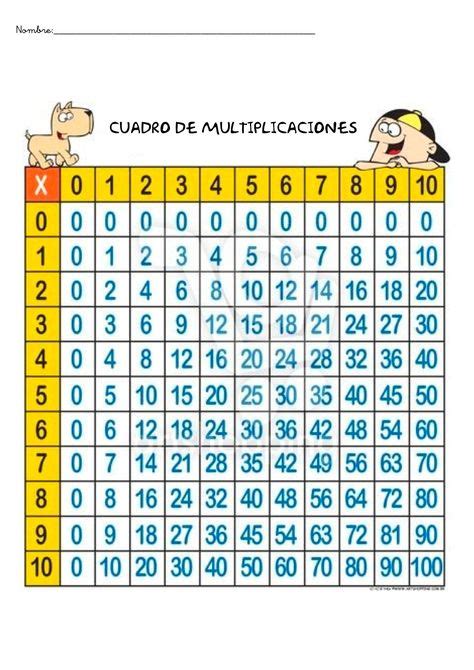 Ejercicios Para Repasar Las Tablas De Multiplicar Tablas De Multiplicar Aprender Las Tablas