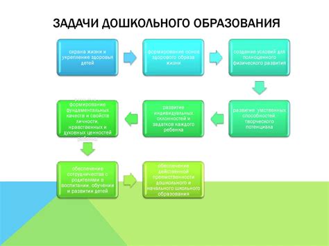 Современное состояние и перспективы развития системы дошкольного ...