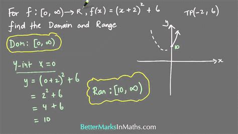 Vce Maths Methods How To Find The Domain And Range Of A Quadratic