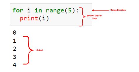 Python For Loop A Concise Guide To Mastering Iteration Master Data