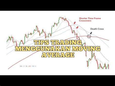 Cara Trading Menggunakan Moving Average Youtube