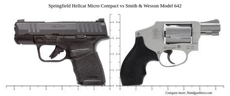 Springfield Hellcat Micro Compact Vs Smith Wesson Model Size