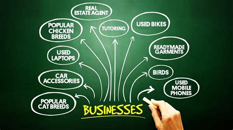 Hot New Business Ideas In Usa Business Ideas In Usa Techbullion