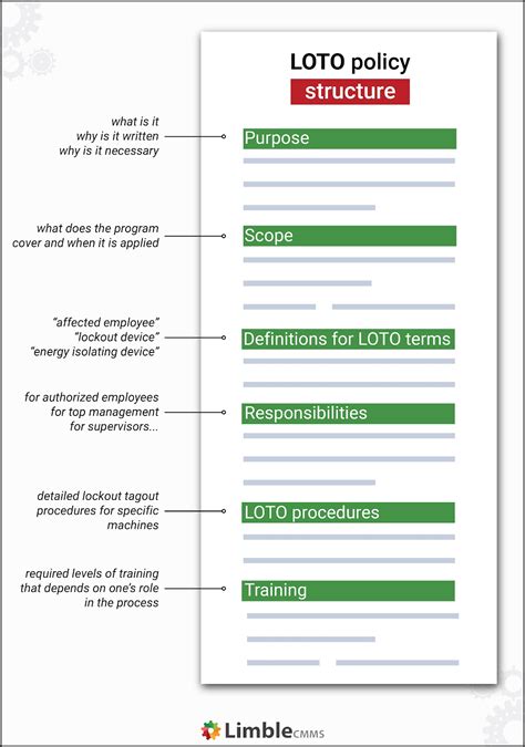 How To Write Lockout Tagout Procedure And Loto Program