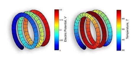 Fem Modeling And Simulation Of Heat Transfer In Matlab