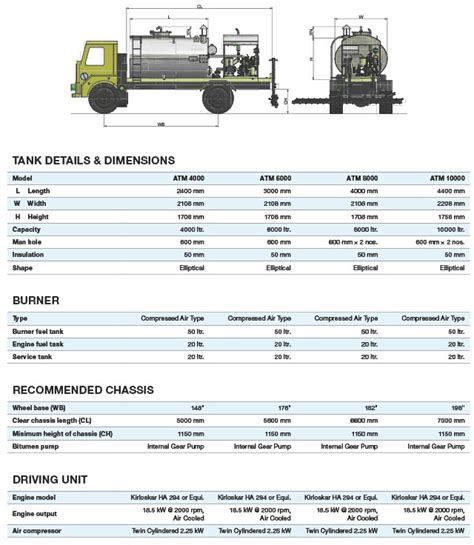 APOLLO APTEC ATM Series Bitumen Pressure Sprayers Road Construction