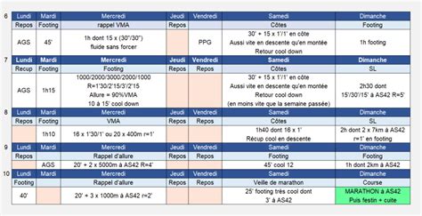 MARATHON LE PLAN D ENTRAÎNEMENT POUR TOUT NIQUER