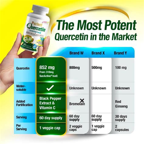 Labo Nutrition Perfect Quercetin Dietary Supplement Capsule For