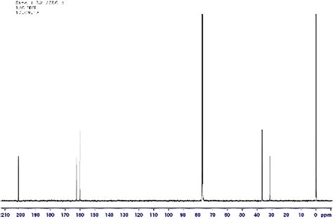 ¹³C NMR spectrum of Zn II complex Download Scientific Diagram