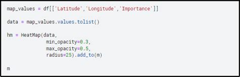 Visualizing Geospatial Data Creating Heatmaps With Plotly And Folium