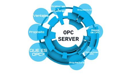 Opc Server By Teamgarcia On Prezi