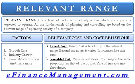 relevant range