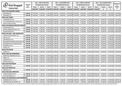 Biaya Kuliah Universitas Esa Unggul Tahun Kelas Karyawan S S