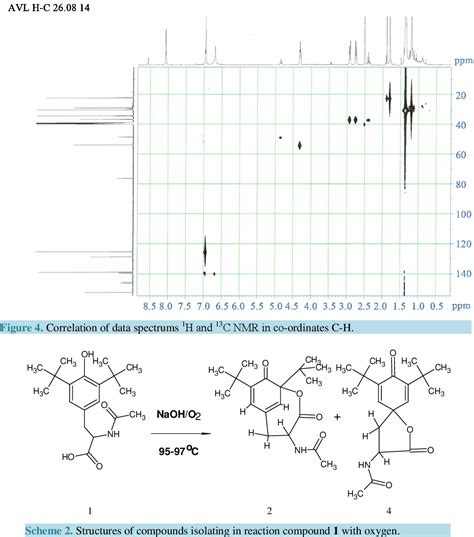 Figure From Effect Of Temperature On The Reaction Of N Acetylamine