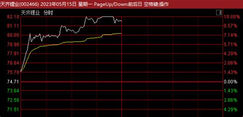 超3400只股下跌！罕见，千亿赛道巨头逆势冲击涨停！需求价格板块