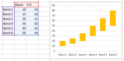 Salary Chart Plot Markers On Floating Bars Peltier Tech