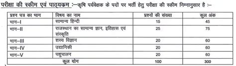 Rajasthan Agriculture Supervisor Recruitment 2023 Admit Card For 430 Post