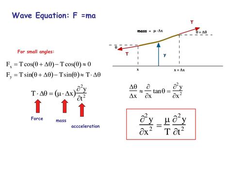 Ppt Traveling Waves And Wave Equation Powerpoint Presentation Free