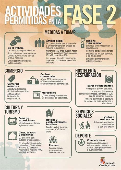 Plan De Transición Guía De Las Actividades Permitidas Durante La Fase 2