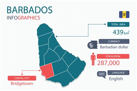 Barbados Map Infographic Elements With Separate Of Heading Is Total