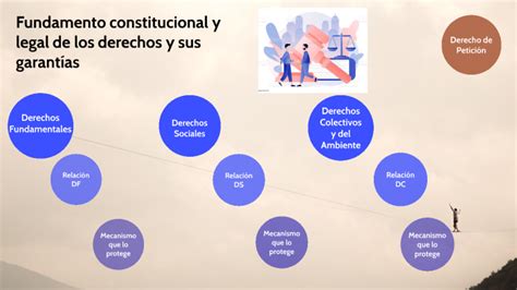 Fundamento constitucional y legal de los derechos y sus garantías by