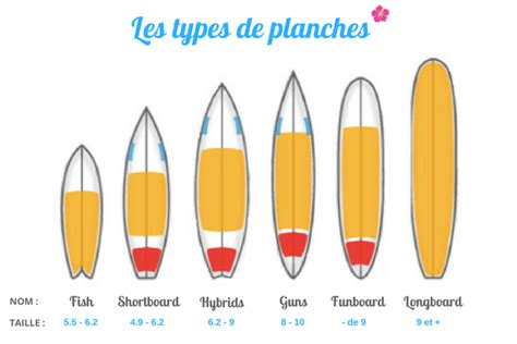 Comment Choisir Sa Planche De Surf Surf Dive Conseils Et Guide 2020