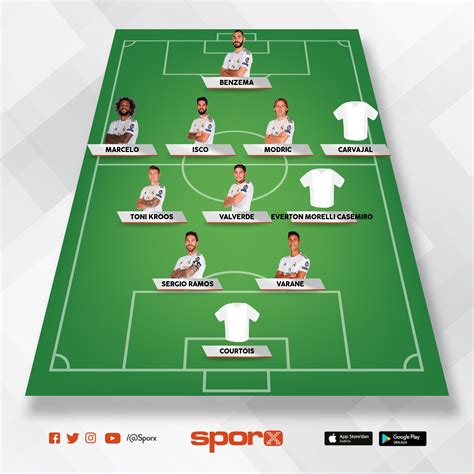 Real Madrİd Sporx İlk11