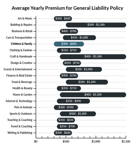 Business Insurance Requirements By State Truic