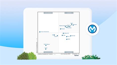 Mulesoft Named A Leader In Gartner® Magic Quadrant™ For Ipaas Salesforce