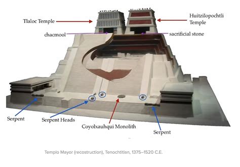 C Mo Era El Templo Mayor Mexica De Tenochtitl N