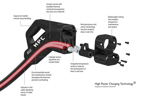 High Power Charging For Evs E Motec