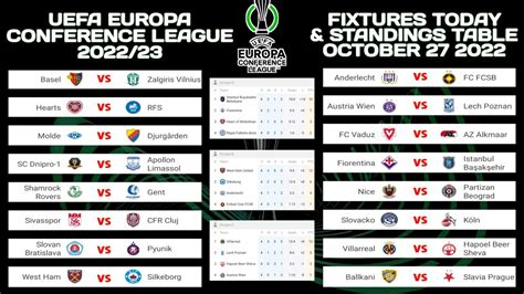 Europa Conference League Fixtures Today & All Table Standings Group ...