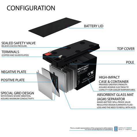 Ml9 12 12 Volt 9 Ah F2 Terminal Rechargeable Sla Agm Battery