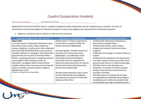 Cuadro Comparativo Tarea Individual Tema Salvador Cruz By Salvador