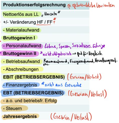 02 Vorlesung Karteikarten Quizlet