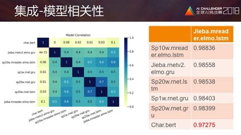 7模型集成：细粒度用户评论情感分析冠军思路及源码 Csdn博客