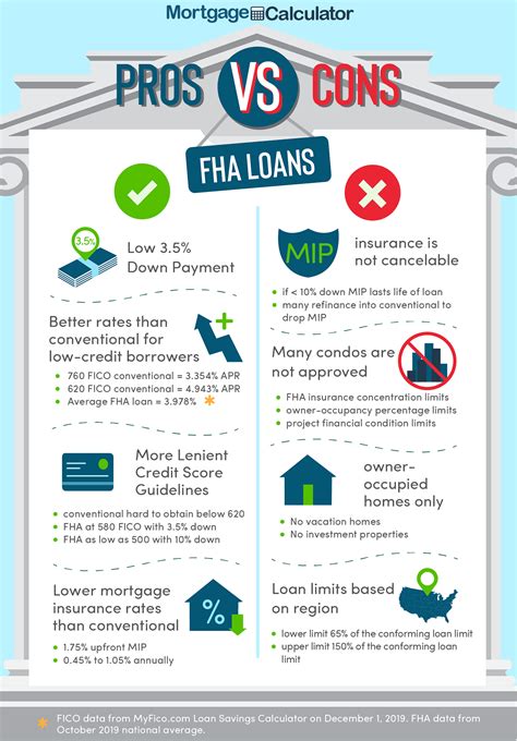 Unique Info About How To Become Fha Certified Feeloperation