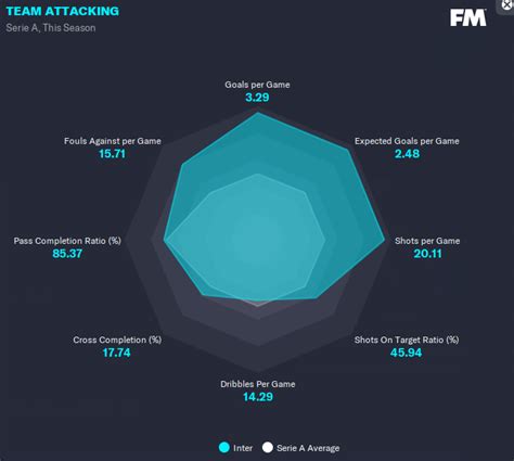 Conte S Lethal Fm Tactics Fm Scout